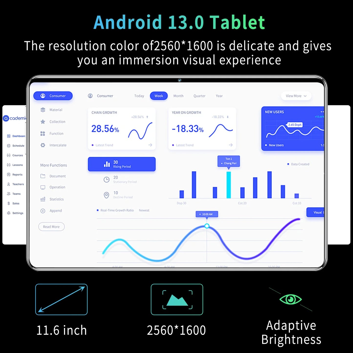 2024 4G/5G Brand New Global Version 11.6Inch Tablet Android 16GB RAM 1TB ROM Android 13.0 MTK6797 Wifi 12000mAh 10 Core Network