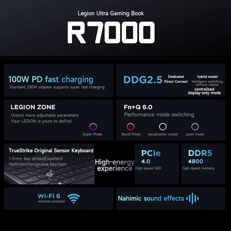 Lenovo Gaming Loptop LEGION R7000 15.6“144Hz AMD Ryzen7 7840H 16/32G DDR5 512G/1TB/2TB Pcie 4.0 SSD RTX4060 Gaming Notebook PC