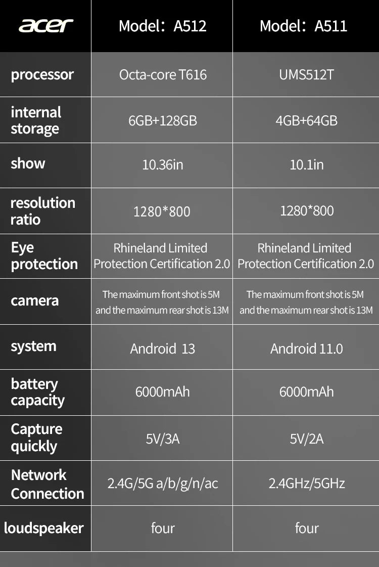 Acer Global Version Original Pad 10.4inch Dual SIM WIFI HD 2K IPS Screen 6+128GB 6000mAH Tablet PC with Keyboards