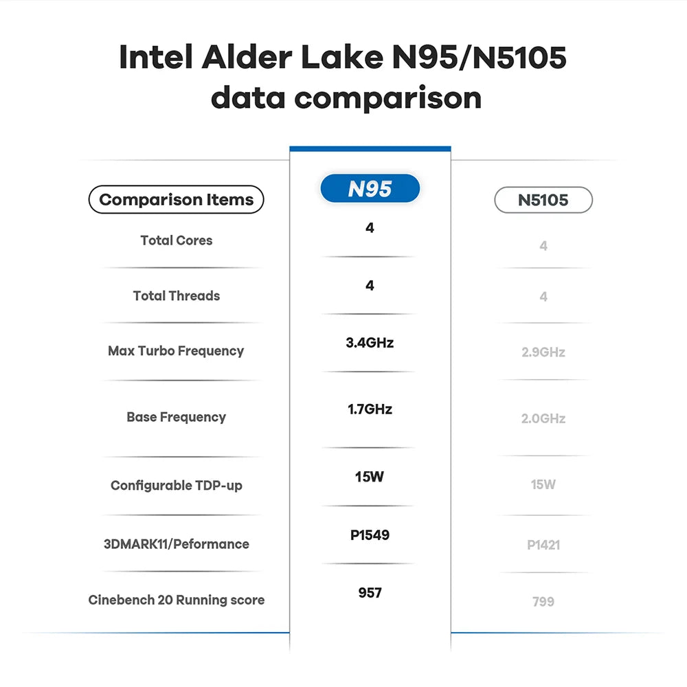 CARBAYTA Intel N95 Laptop 16 inch IPS Screen , 16GB RAM ,  Office Learning Computer Windows 10 11 Pro Gaming Notebook