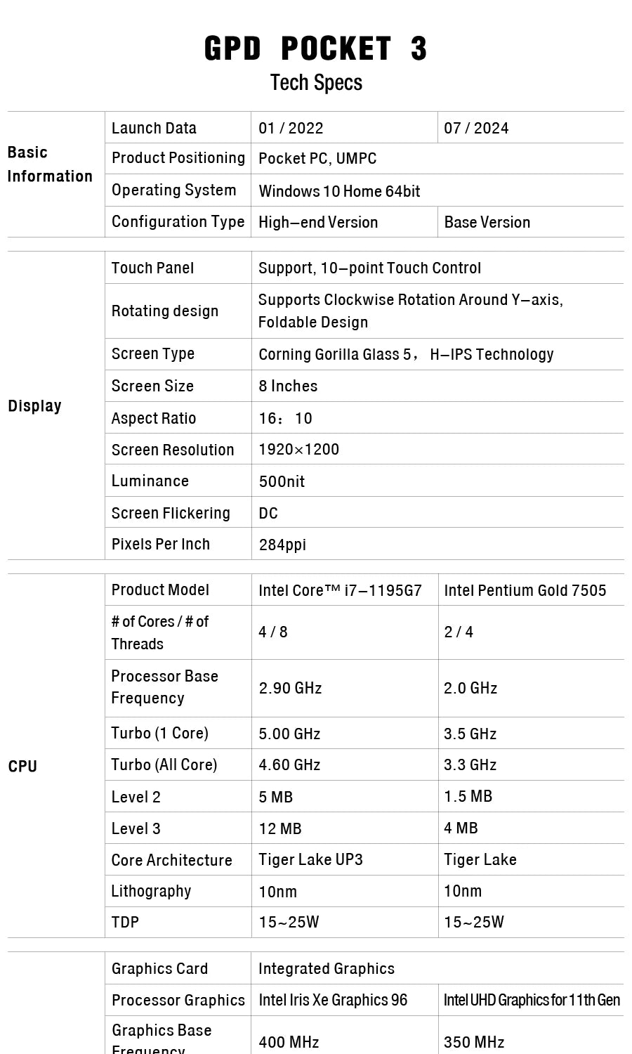 New GPD Pocket 3 Mini Laptop PC 8 Inch Intel Core i7 1195G7 16GB/1TB Pentium 7505 16GB/512GB Modular Full-featured Handheld WIFI